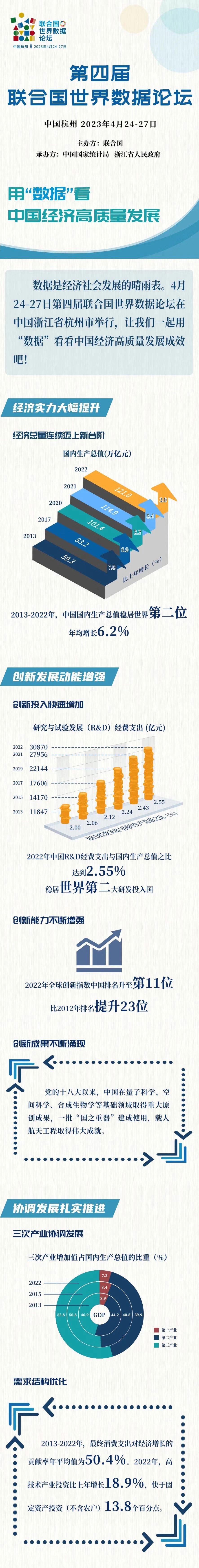 世纪：用“数据”看中国经济高质量发展