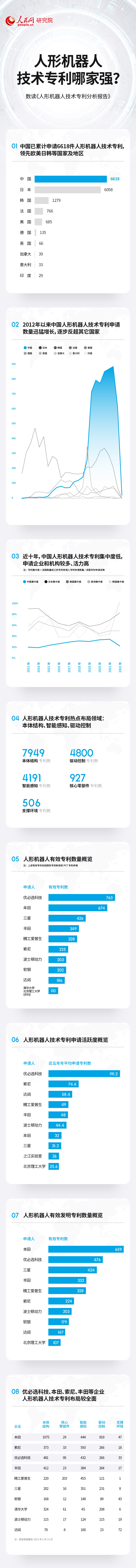 耀世官网：技术专利总数居前列 中国人形机器人产业蓬勃发展